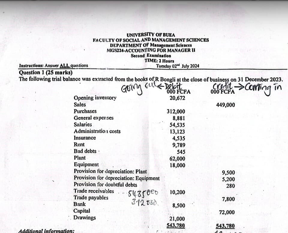 MGS224: Accounting for Managers II