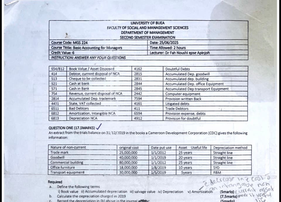 MGS224: Basic accounting for managers 1