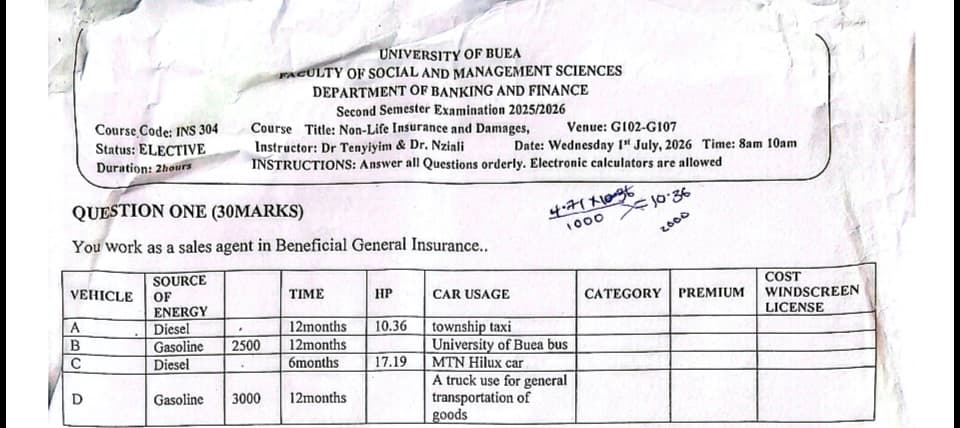 INS304: Non-live insurance and damages